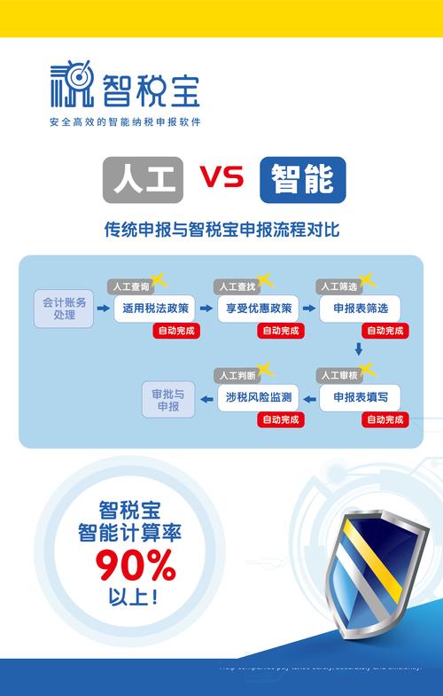 智能税务APP软件开发-税务APP系统定制方案(税务智能开发纳税软件) 99链接平台