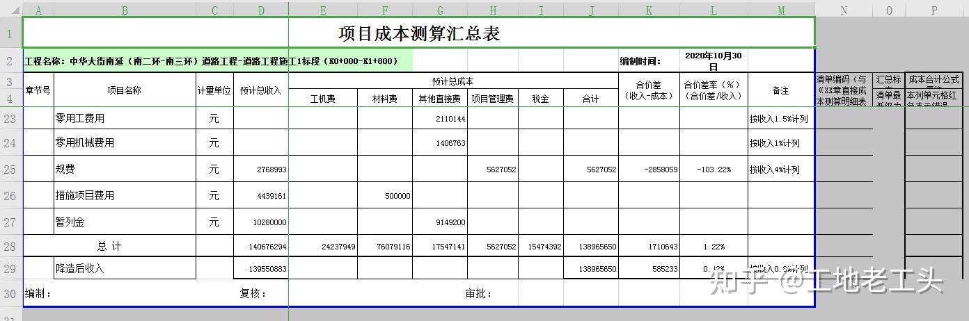 工地新手必备(测算成本项目年薪汇总表) 软件开发