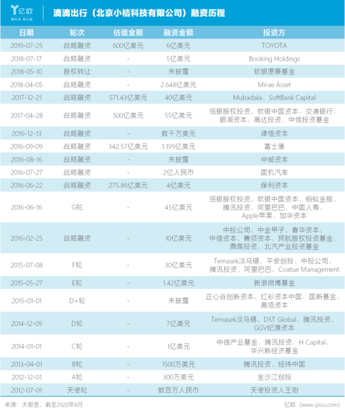 滴滴：从未有过明确的上市时间表(离职新光航天时间表新京报) 排名链接