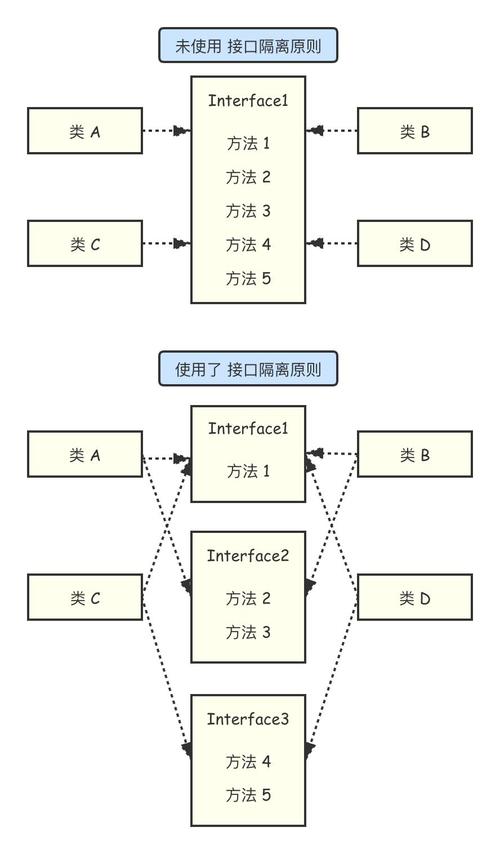 依赖倒置原则：软件开发中的一种重要思维模式(倒置依赖原则系统开发) 软件开发