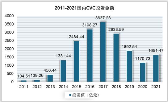 西部风险投资三巨头(投资企业资本优势市场) 排名链接