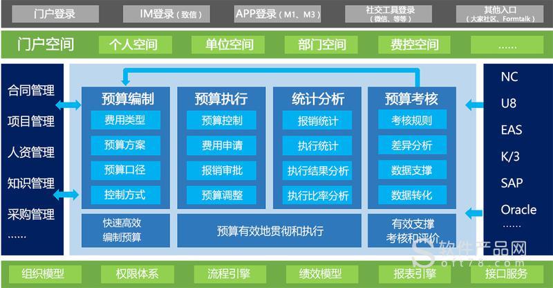 解决系统开发效率低的技术问题(进程文件金融界更新软件系统) 软件开发