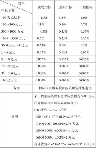 工程招标代理收费标准(招标万元收费代理服务收费标准) 99链接平台