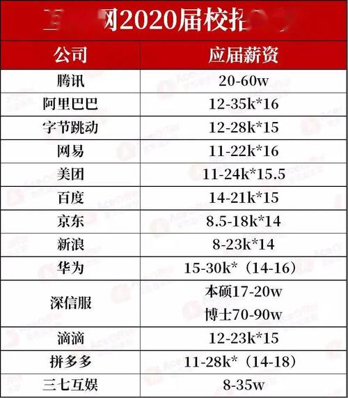 年薪20w！(转行开发年薪小伙知了) 软件优化