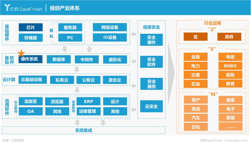 从操作系统到中文编程，迎来新生态(国产化操作系统中文编程核心技术) 99链接平台