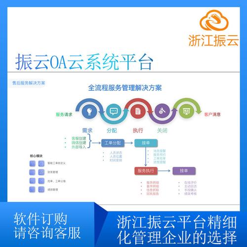 CRM定制开发需要多少钱(软件开发价钱越大公司) 排名链接