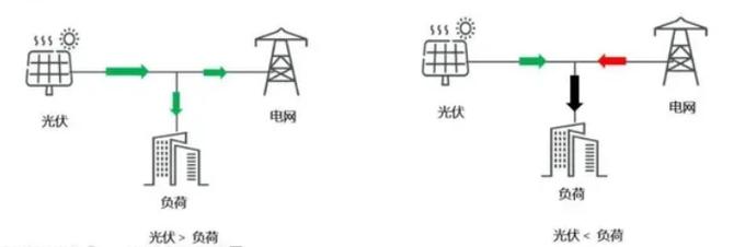 假设检验应用(检验假设样本反证法思想) 99链接平台