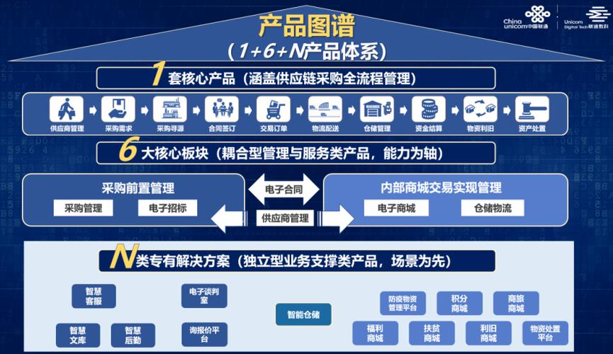 甘肃构建智慧供应链平台普惠全省工业企业(供应链企业服务平台全省复工) 排名链接