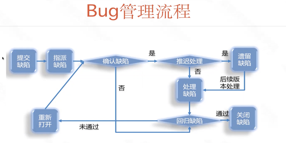 软件测试/测试开发丨传统流程、测试左移和测试右移(测试软件开发流程传统) 软件开发