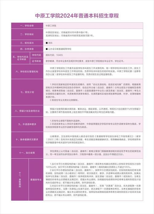 中原工学院软件学院一本变二本招生(中原工学院一本招生学院) 软件开发