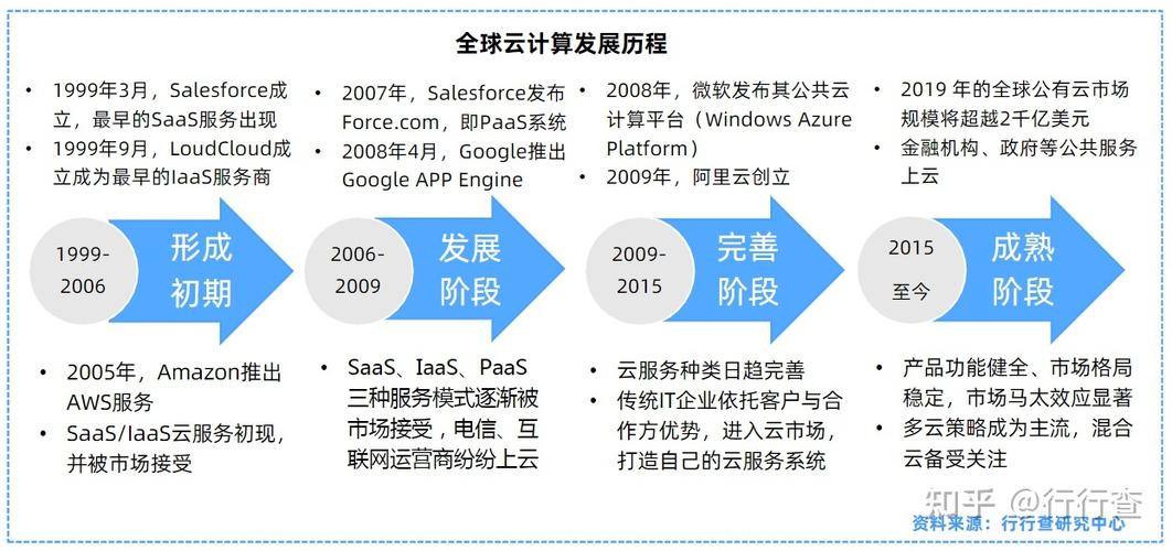 什么是云计算？学习云计算有什么好的发展前途？(计算服务有什么发展前途企业) 99链接平台