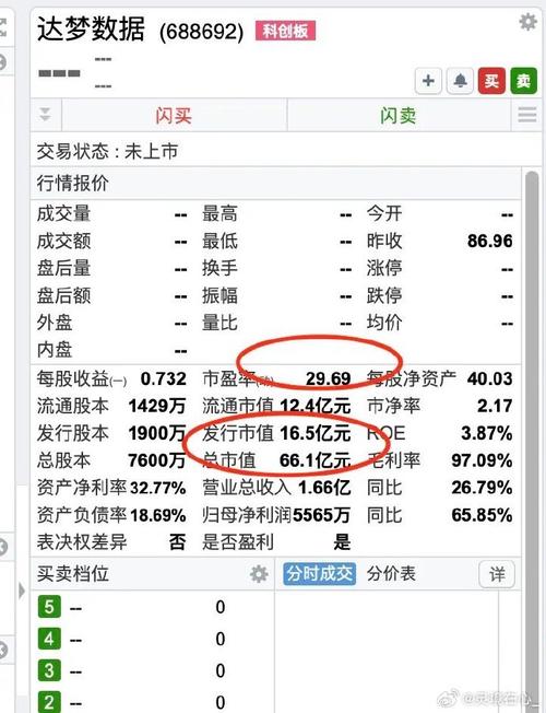 带领达梦上市 市值超200亿(持股亿元数据数据库万元) 99链接平台