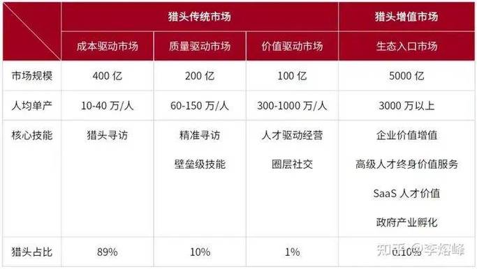 猎头BD流程大解析！获取客户资源渠道其实有很多！(猎头客户企业金融获取) 排名链接