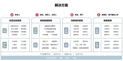 线上活动策划怎么做？(活动线上用户都是品牌) 软件开发