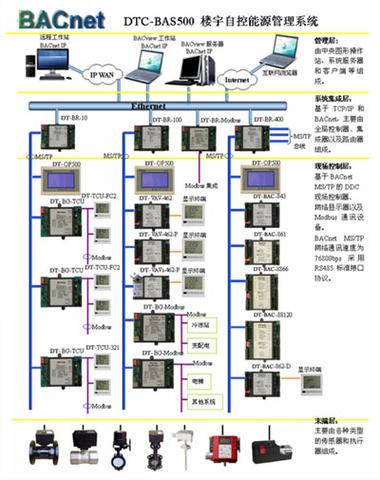 BacNet协议学习与实现（一）(系统网络协议技术开发) 软件优化