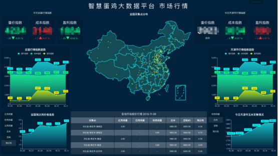 「贵阳大数据发展报告」云岩区：乘“云”而上 智慧加速(数据智慧发展企业数字化) 软件优化