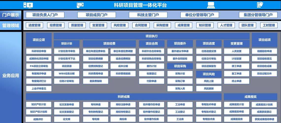 加快“企业研究开发项目信息管理系统”推广应用(科技局推广攻坚战企业信息管理系统) 软件开发