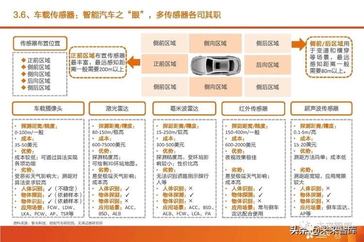 汽车行业深度报告：智能驾驶产业链梳理(激光驾驶智能芯片毫米波) 软件优化