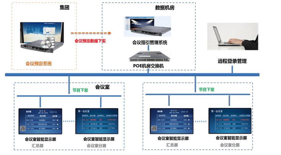 智能化会议室系统解决方案(会议室系统显示会议智能化) 软件优化