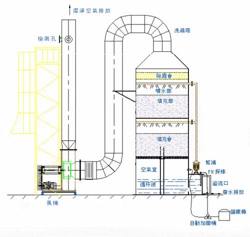 工业CAE案例实战精选｜脱硫吸收塔工艺仿真计算系统(吸收塔脱硫仿真计算工艺) 软件优化