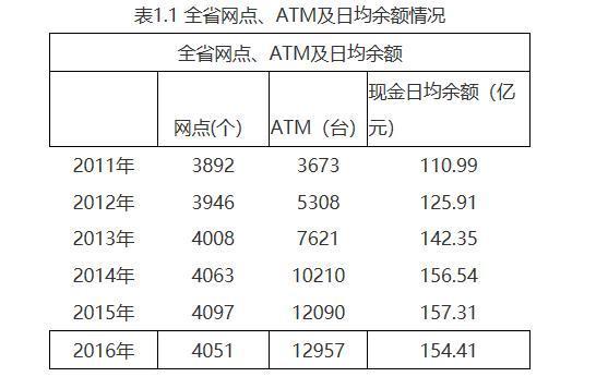 「金科案例」浙江农信现金库存的智慧管理实践(现金库存存量网点管理) 软件开发