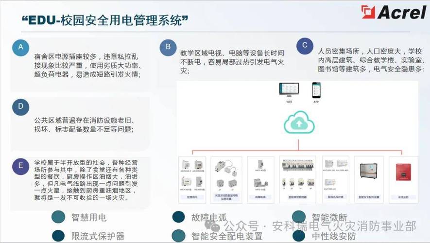 科迅数字化校园解决方案(数字化校园建设学校原则) 软件开发