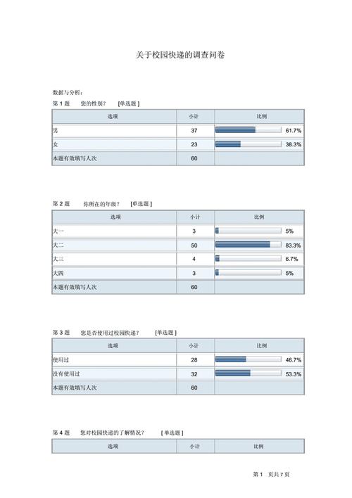 中学生职业调查报告系列之：快递行业(快递的人行业还可以快件) 软件优化