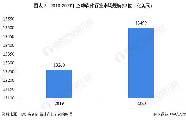 全球软件风险分析市场规模及未来增长研究-路亿市场策略(风险分析软件收入美元) 软件开发