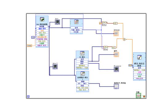 LabVIEW编程实例：跟我学如何创建并使用多态VI程序(程序多态框图创建实例) 排名链接