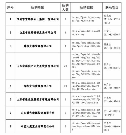 管理岗需求普涨，新春伊始潍坊企业发力“抢人”(用工增加招聘齐鲁管理) 99链接平台