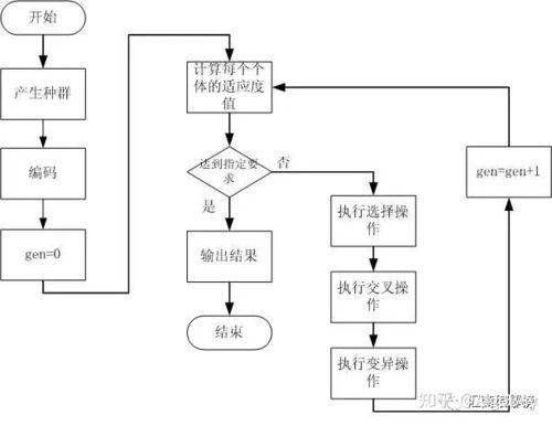 Python量化交易：策略创建运行流程(策略运行创建交易量化) 99链接平台