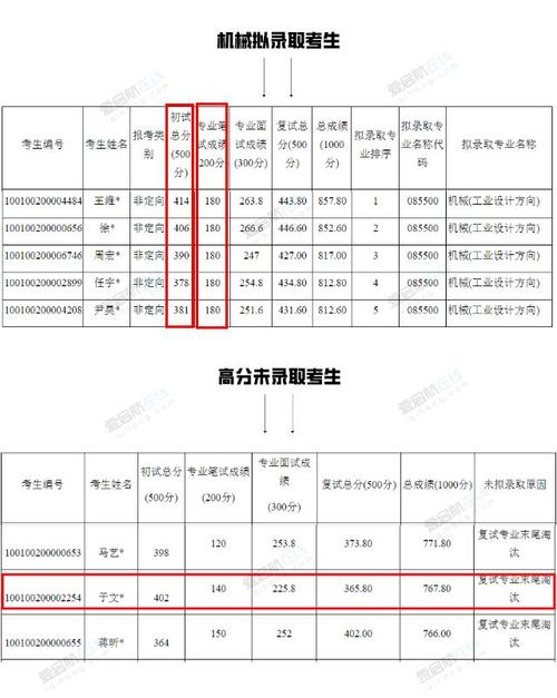 375分进复试，600人有机会(复试软件工程初试考研考生) 软件开发