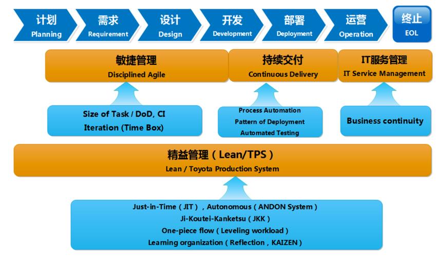 现在大厂都在用DevOps开发模式(开发团队都是模式互联网) 软件优化