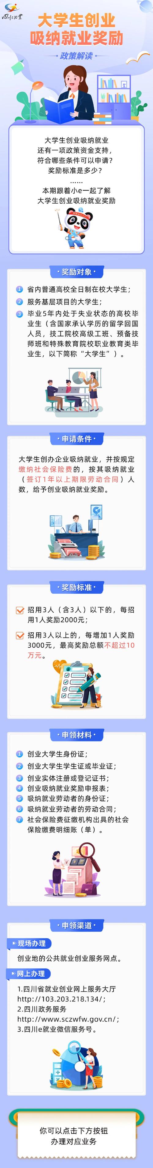 单项最高奖10万(创新创业万元创业者项目) 软件优化