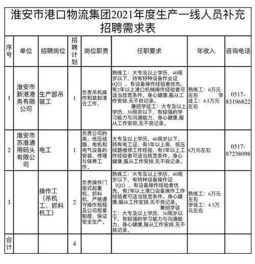 安徽港口物流有限公司社会招聘29人公告(招聘人员岗位聘用面试) 99链接平台