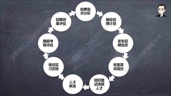 如何建立招聘平台的用户标签体系？(标签技能体系职位招聘) 软件开发