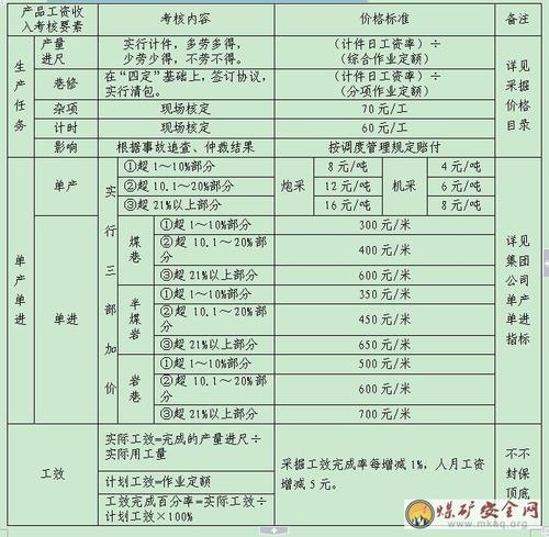 国企内部薪酬分配怎么做？6张图讲清楚（建议收藏）(薪酬岗位分配绩效国企) 排名链接