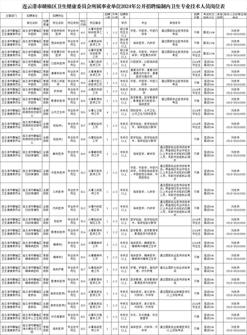 2024年台州湾新区卫生事业单位招聘卫技人员公告(人员岗位聘用报考资格) 排名链接