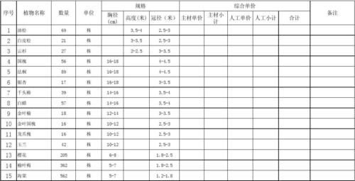 绿雕景观价格(景区景观价格制作标示) 软件优化