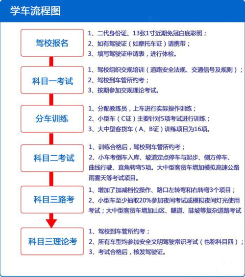 驾校小程序模板助力驾校：搭建全流程(驾校程序模板搭建助力) 软件开发