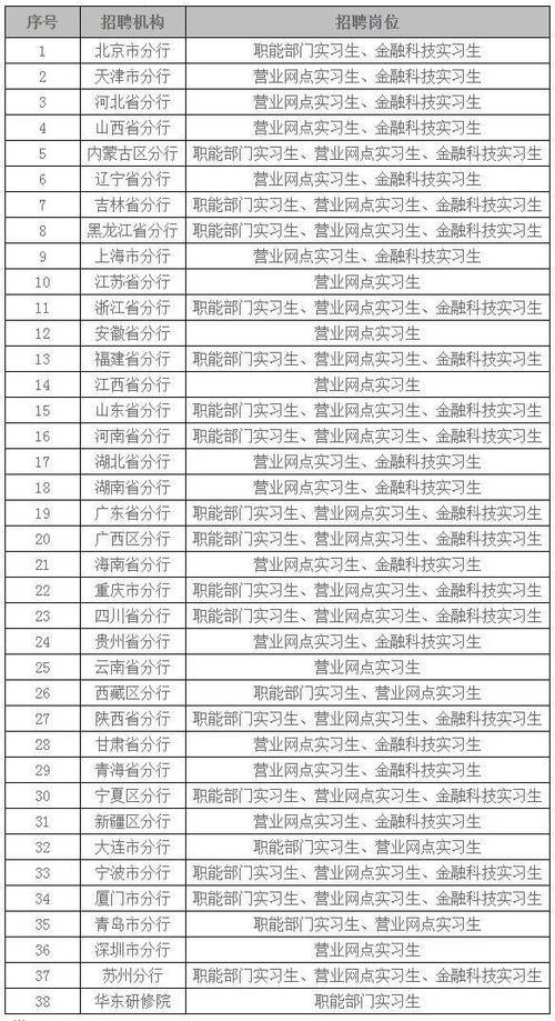 招550人！中国建设银行湖南省分行发布2022年度校园招聘公告(笔试应聘者中国建设银行招聘报名) 排名链接