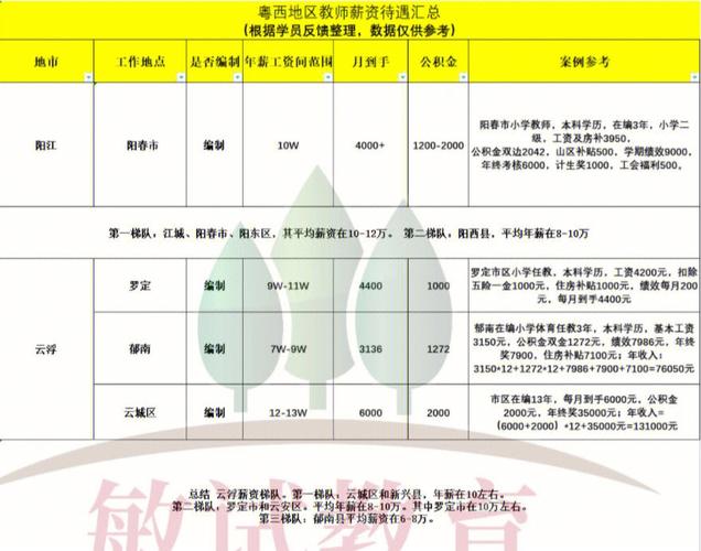 在阳江没有一份好工作，只能到漠江河浪(阳东工作经验待遇相关销售) 软件优化