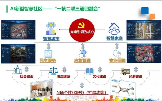 互联网+社区治理！荣成市积极推进智慧城市建设(社区智慧互联网城市建设网格) 99链接平台