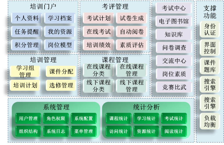 培训机构系统管理开发方案(系统培训机构管理开发课程) 99链接平台