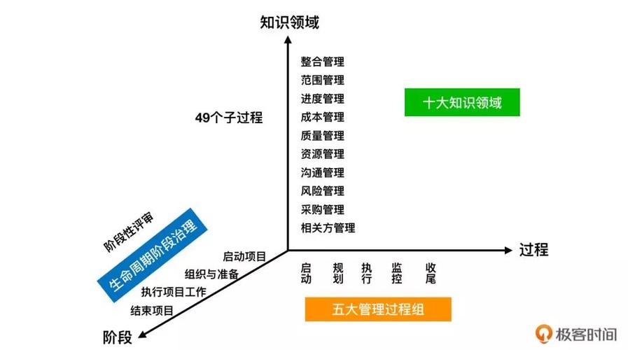 程序员的第2条路：如何快速转型项目经理？(项目经理知识项目管理技能转型) 软件优化