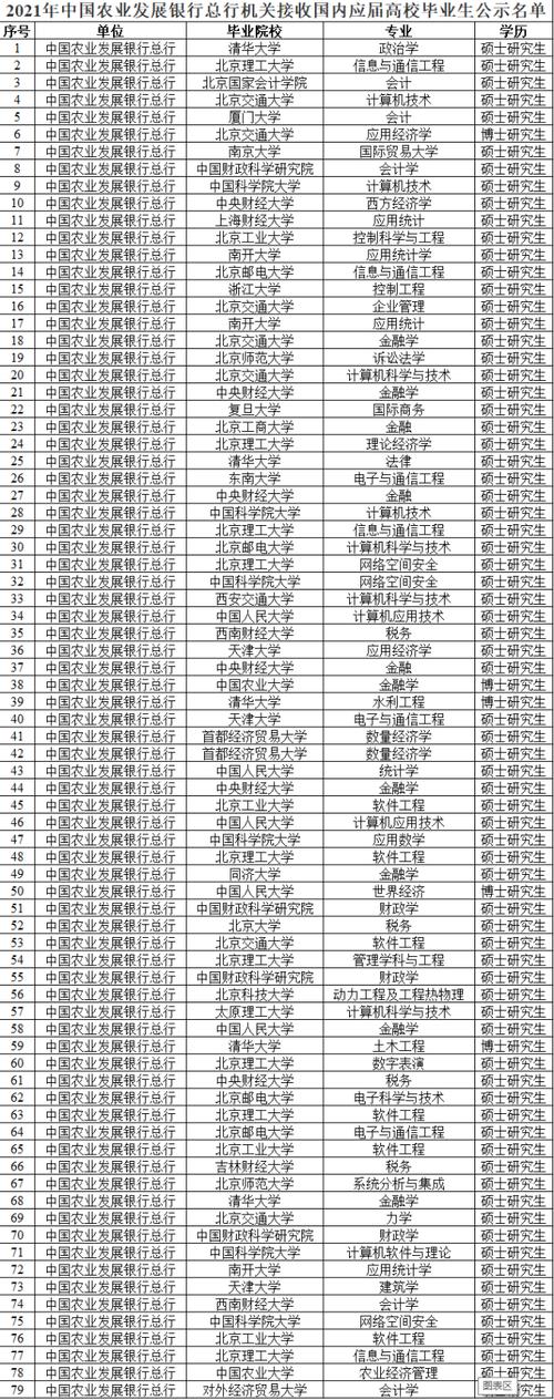 985本科生，入职中国银行的软件中心，透露年收入和工作经历(自己的职场国企本科生岗位) 软件开发