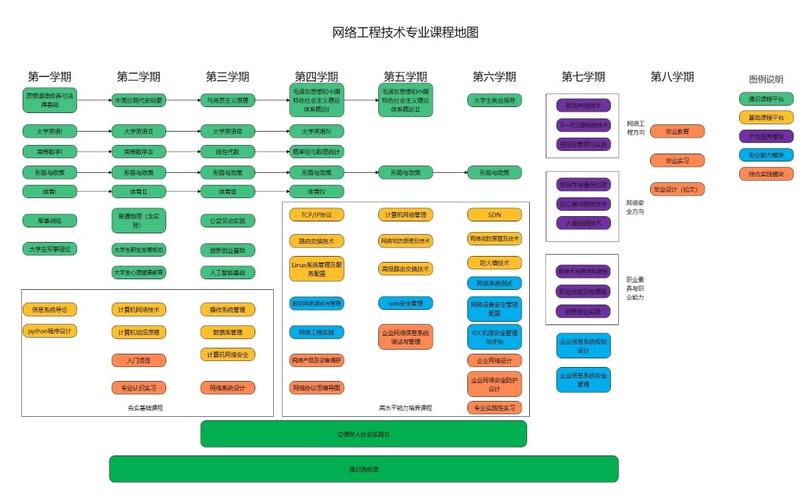 带你了解丨辽宁理工学院网络工程专业毕业生就业去向和薪资待遇(理工学院网络工程专业薪资带你) 软件优化