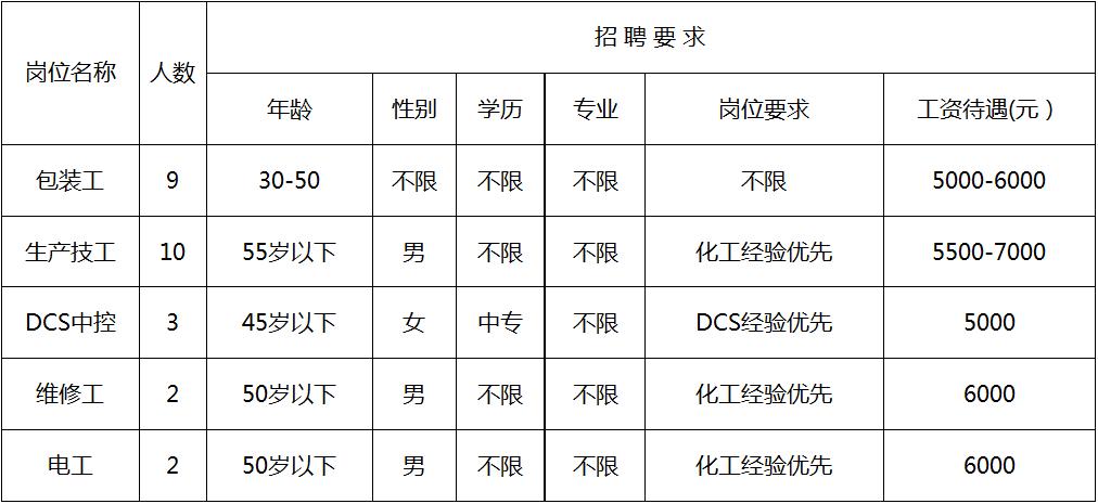 好工作！潍坊滨海区及附近企业招聘信息(4.10)(滨海优先工作经验以上学历工资) 排名链接