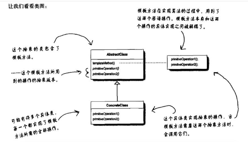 提升代码重用性：模板设计模式在实际项目中的应用(模板模式算法方法框架) 软件开发