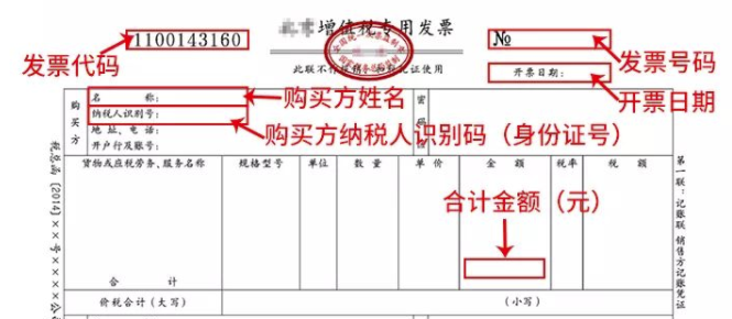 财务人员注意了！发票开具品名与编码原来是这样确定的！(编码开具品名发票是这样) 软件优化